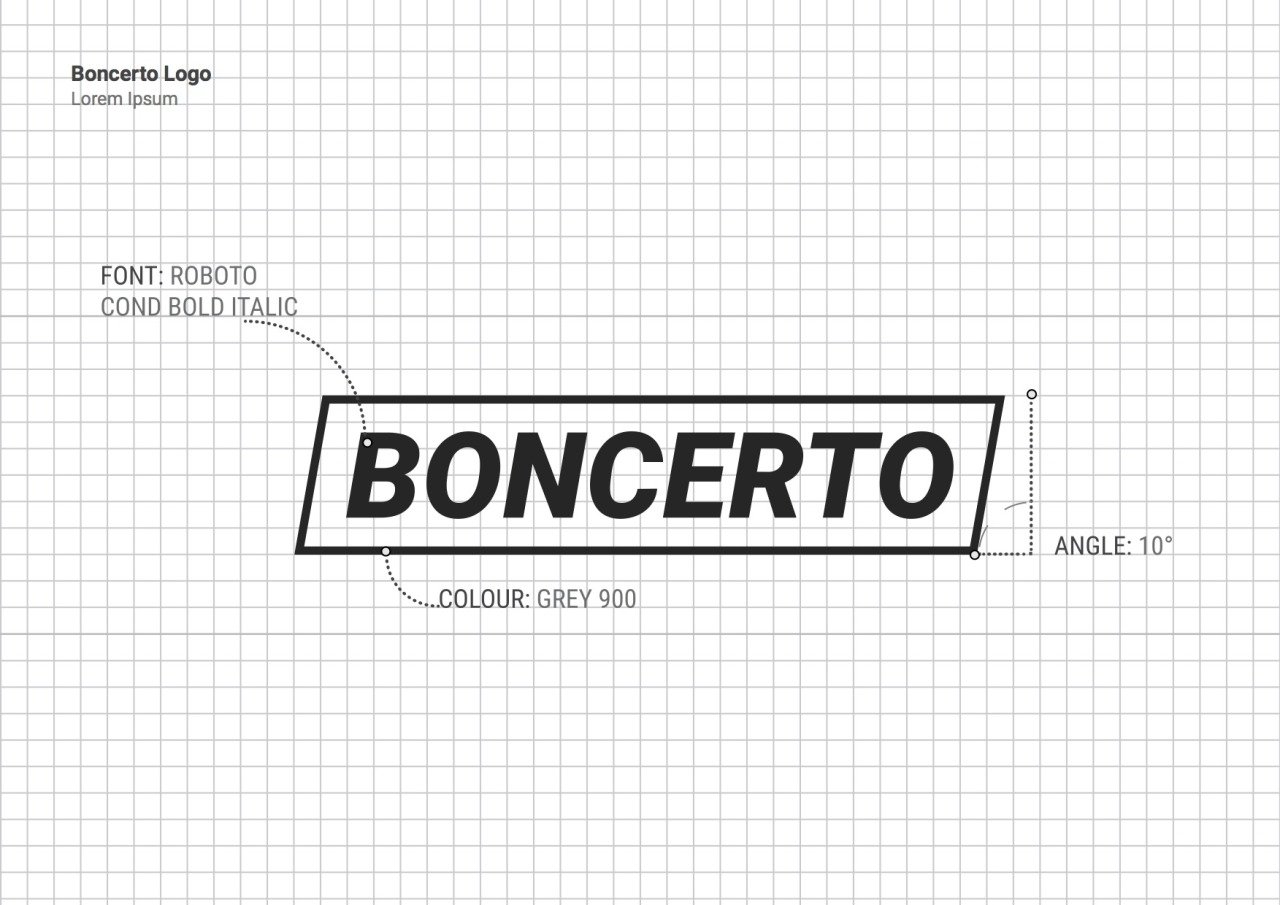 Building a brand from scratch